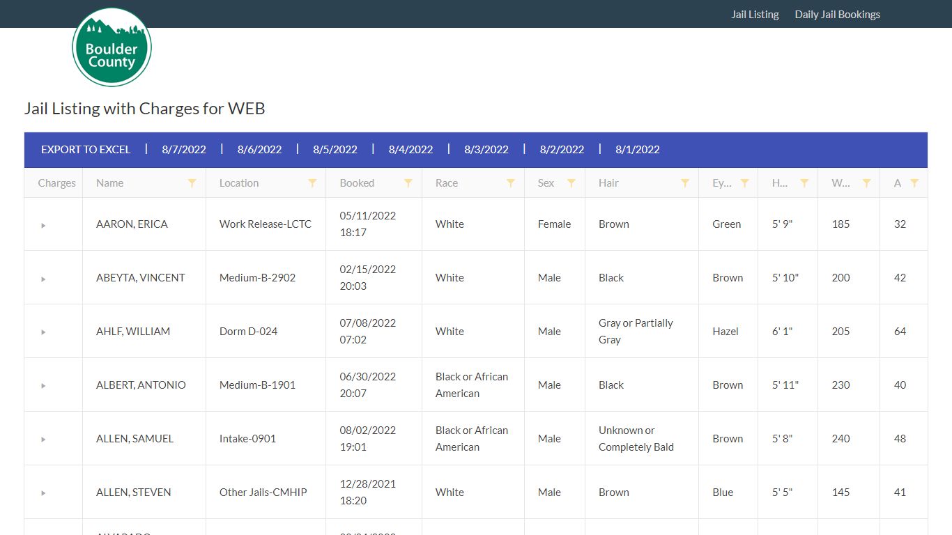 Jail Listing with Charges for WEB - Boulder County